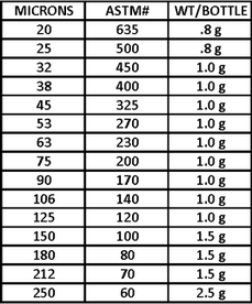 sieve calibration certificate