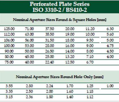 perforated plate sieves