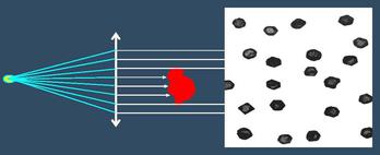 occhio colimated light image