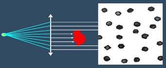 telecentric lens occhio